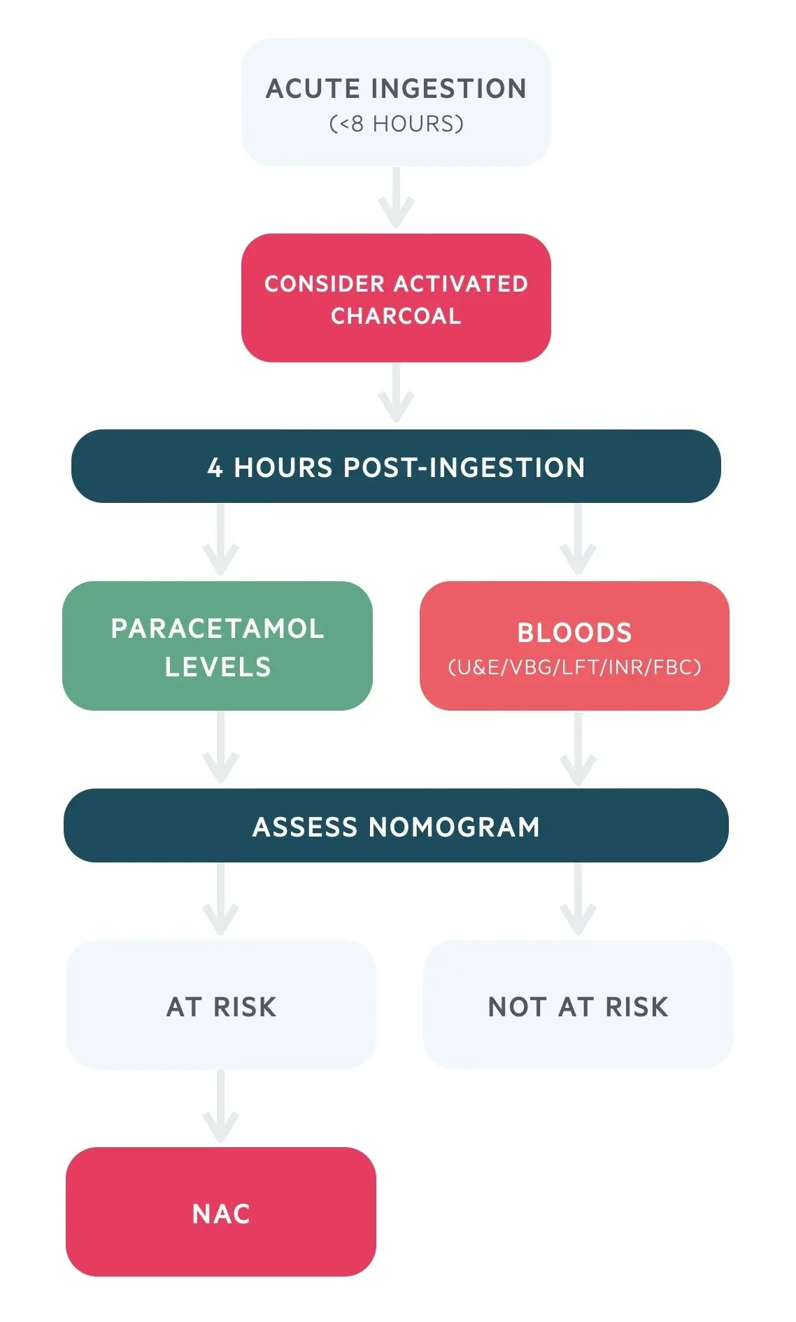 Paracetamol &#8211; dosage, action. Can paracetamol be overdosed?