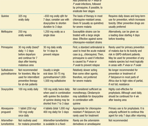 Parasite medications &#8211; when to use, types