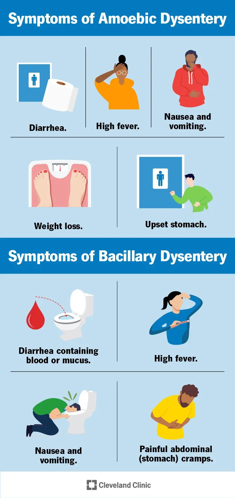 Parasitic diarrhea &#8211; symptoms, diagnosis and treatment. How can I prevent diarrhea?