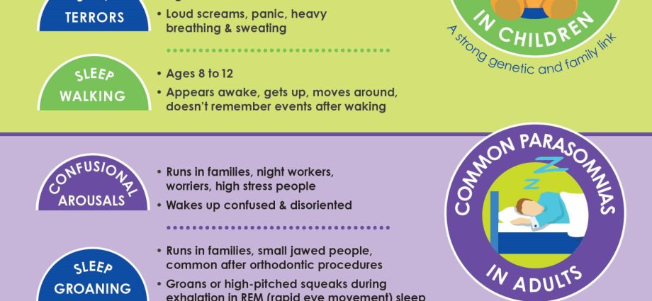 Parasomnias &#8211; causes, treatment, parasomnias in children