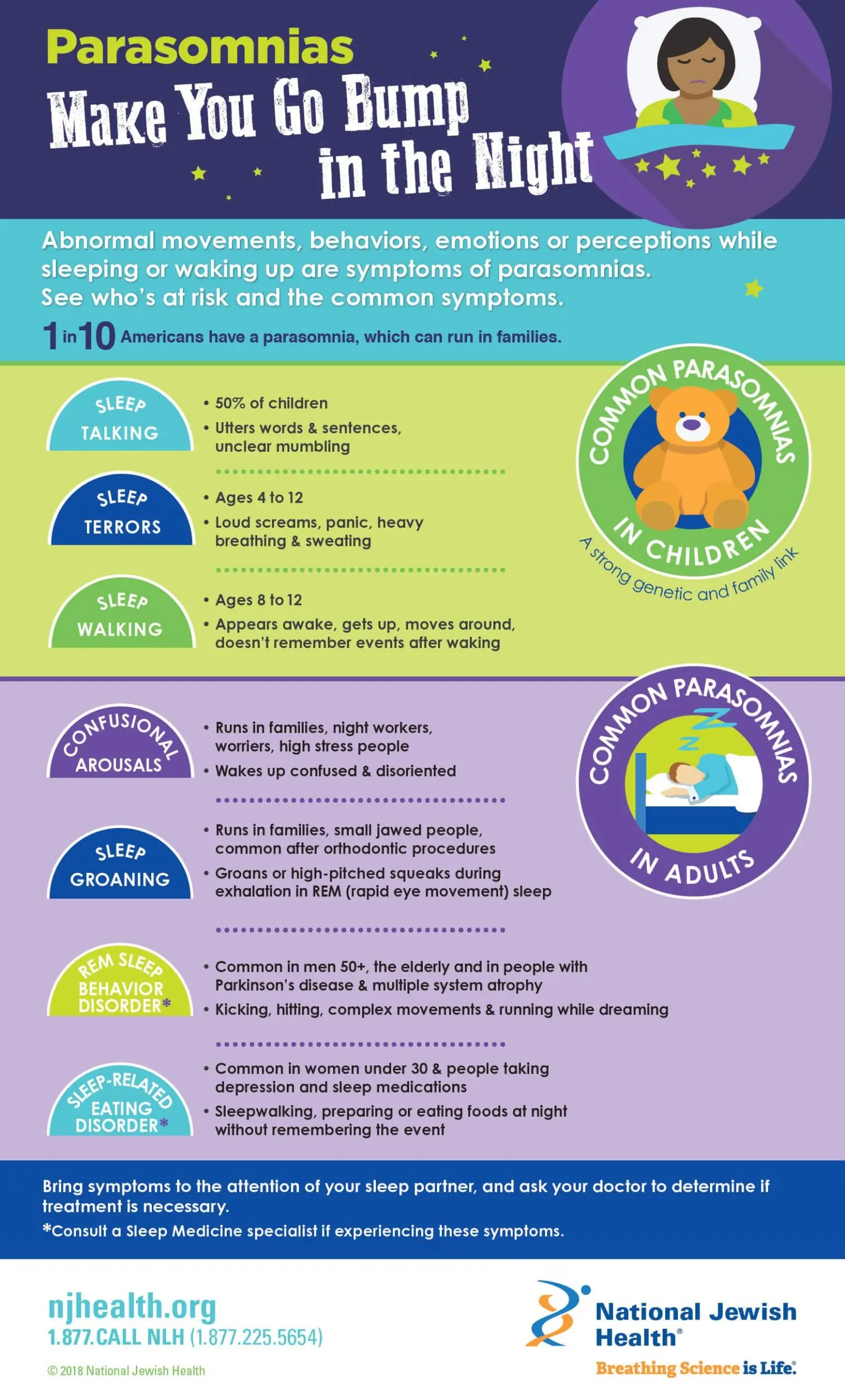 Parasomnias &#8211; causes, treatment, parasomnias in children