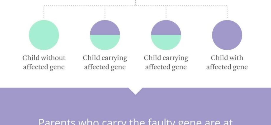 Parents and Doctors: Cystic fibrosis affects the whole family