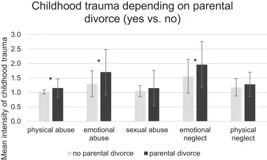 Parents&#8217; divorce may lead to a stroke in adulthood