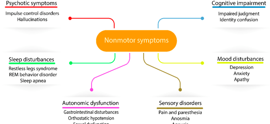 Parkinson&#8217;s can attack from the age of 21. A neurologist with four symptoms