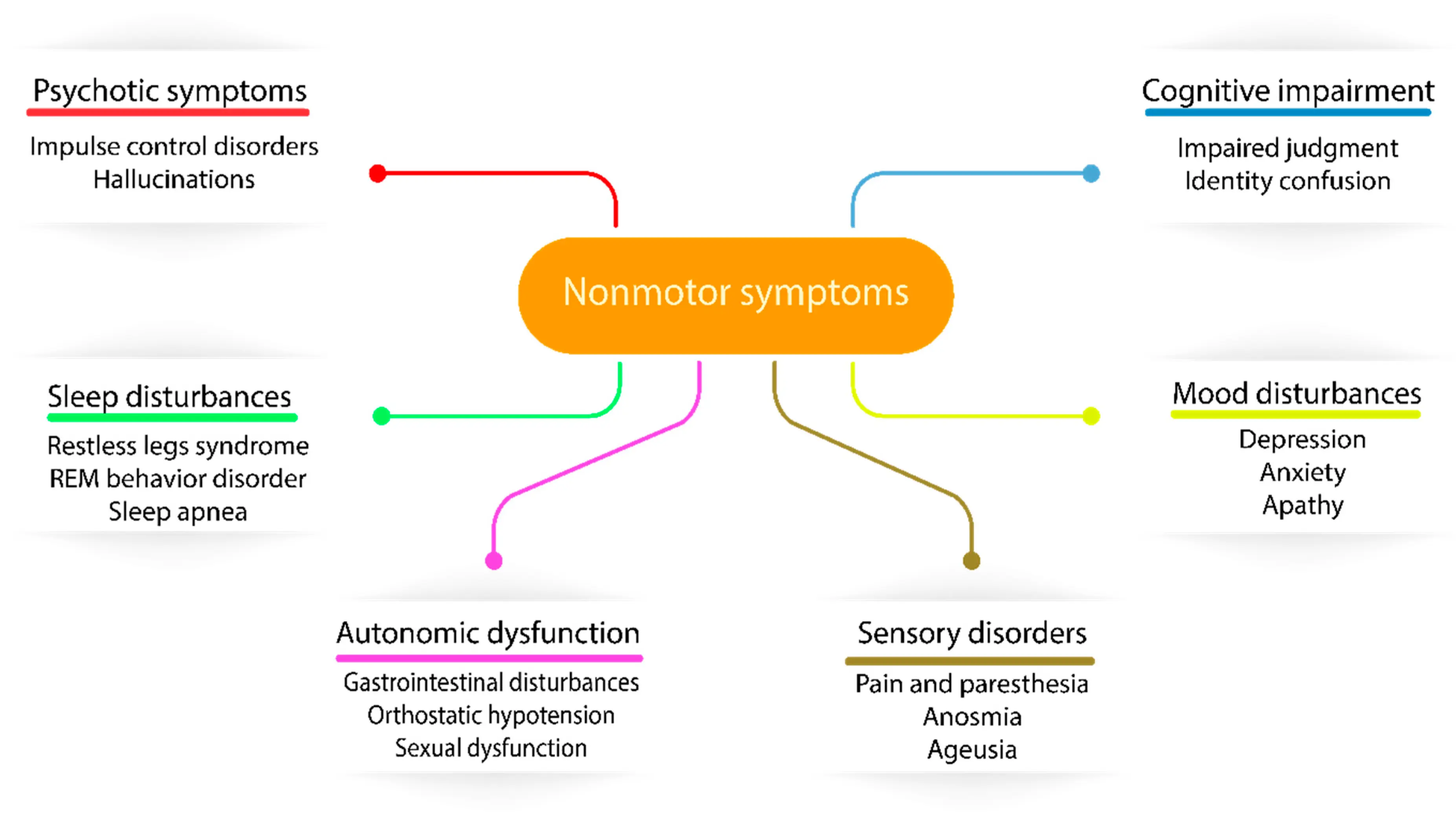 Parkinson&#8217;s can attack from the age of 21. A neurologist with four symptoms