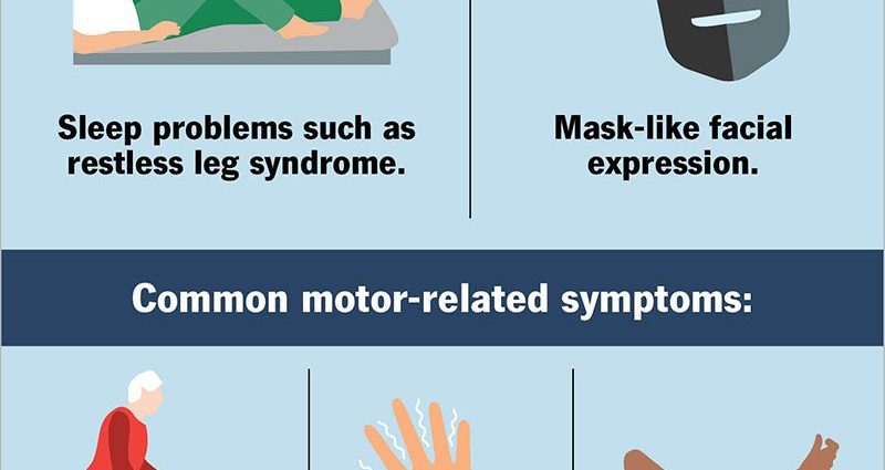 Parkinson&#8217;s symptoms that appear up to 10 years before diagnosis