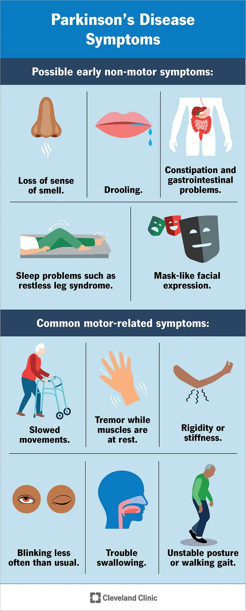 Parkinson&#8217;s symptoms that appear up to 10 years before diagnosis