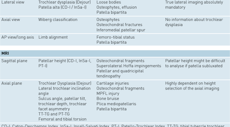 Patellar lateralization &#8211; causes, symptoms, treatment. What is laterality?