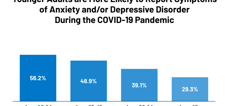 У пацыентаў пасля COVID-19 могуць узнікаць псіхічныя расстройствы