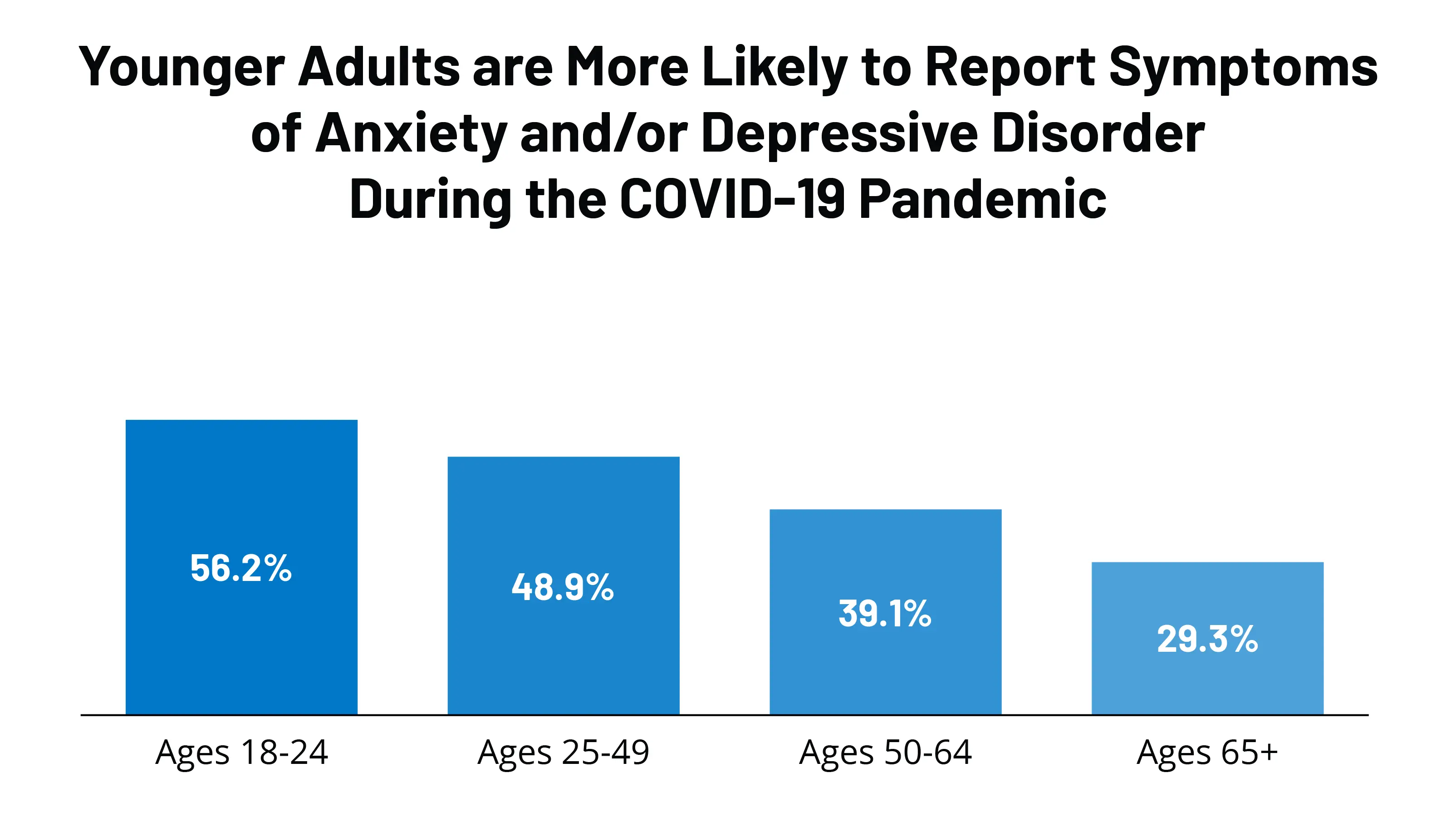 Patients after COVID-19 may experience mental disorders