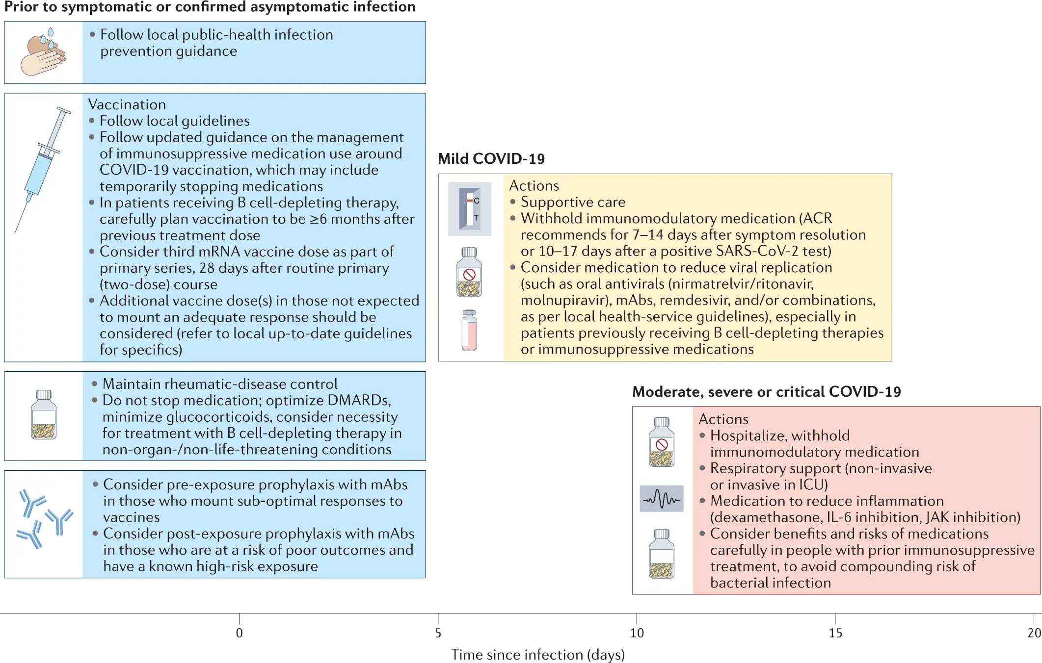 Patients with rheumatic diseases are critical about access to medications