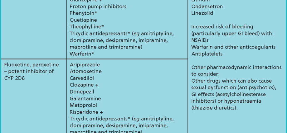 Paxtin &#8211; action, contraindications, side effects. How to dose this antidepressant drug?