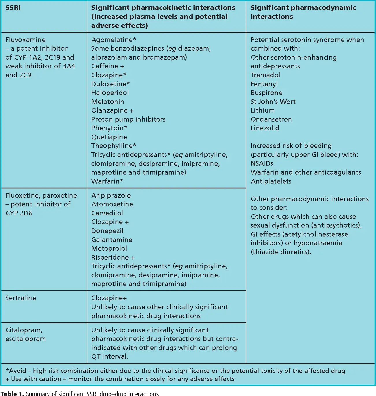 Paxtin &#8211; action, contraindications, side effects. How to dose this antidepressant drug?