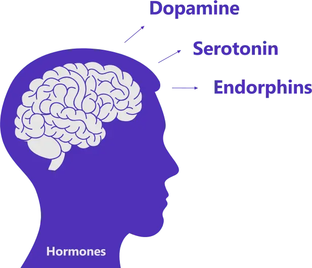 Peace of mind has a positive effect on the brain