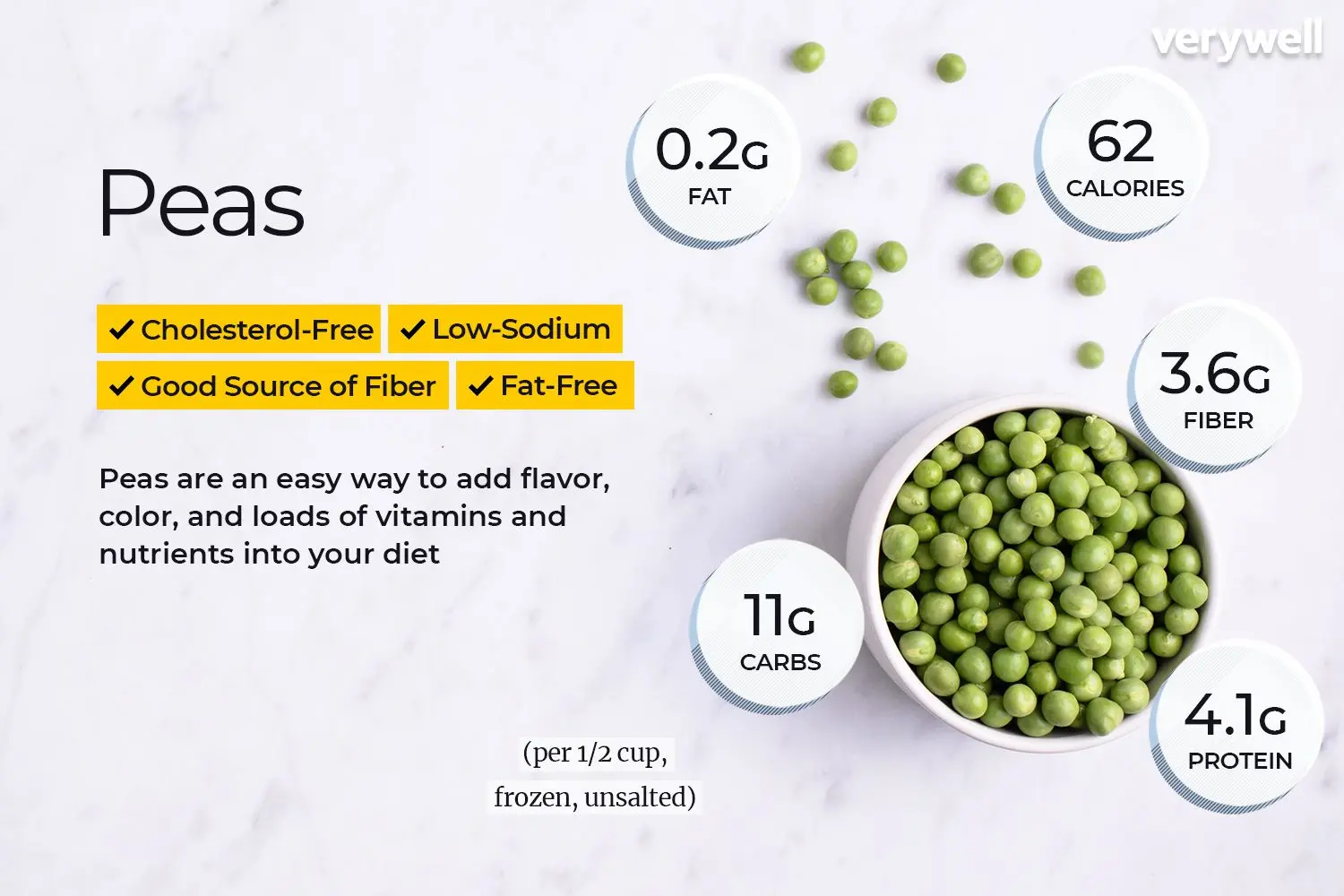 Peas &#8211; why is it worth eating? Nutritional values ​​and health-promoting properties of peas