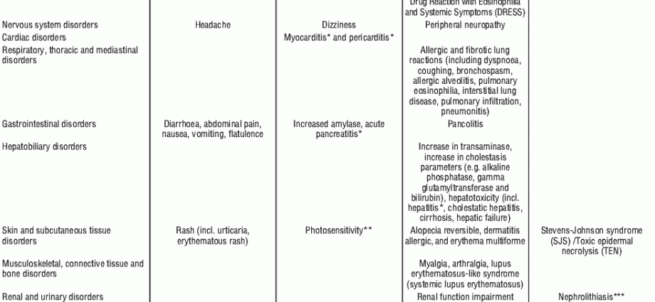 Pentasa &#8211; action, indications, contraindications, side effects. Suppositories for problems with the digestive system