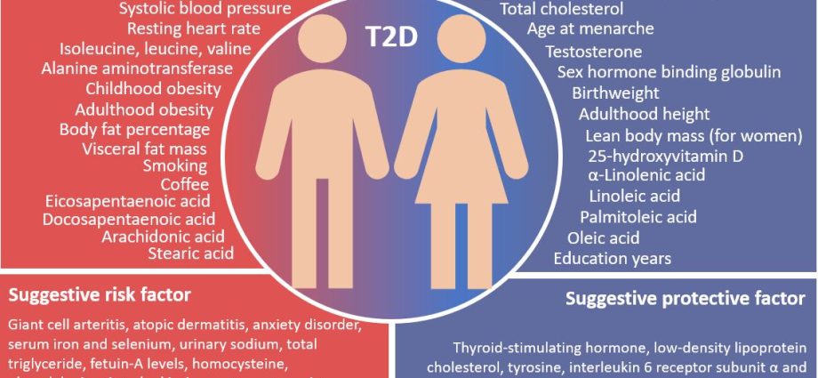 People suffering from insomnia are more likely to develop type 2 diabetes. New discoveries by Swedish scientists