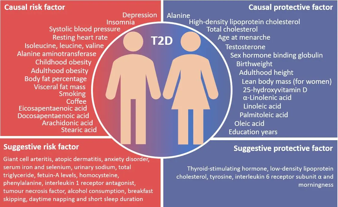 People suffering from insomnia are more likely to develop type 2 diabetes. New discoveries by Swedish scientists