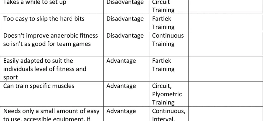 Perimeter training &#8211; principles, advantages and disadvantages. Peripheral training at home