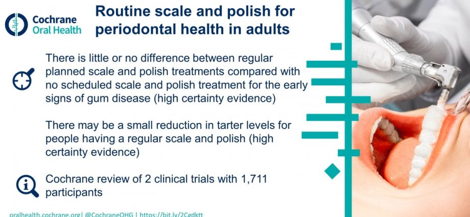 Periodontitis. Polish problem