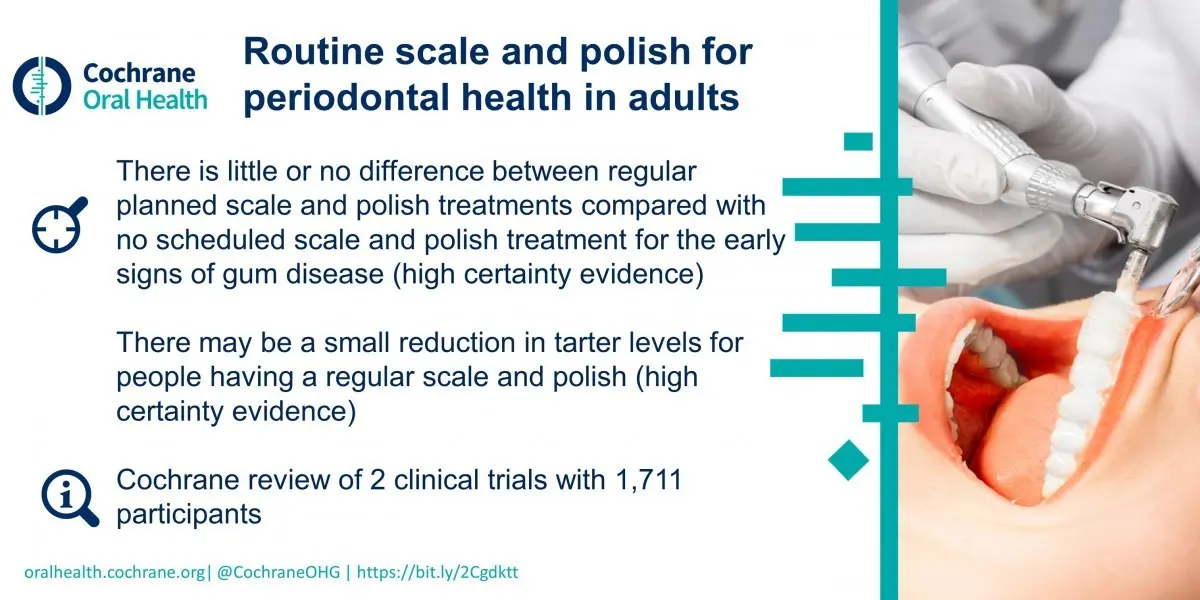 Periodontitis. Polish problem