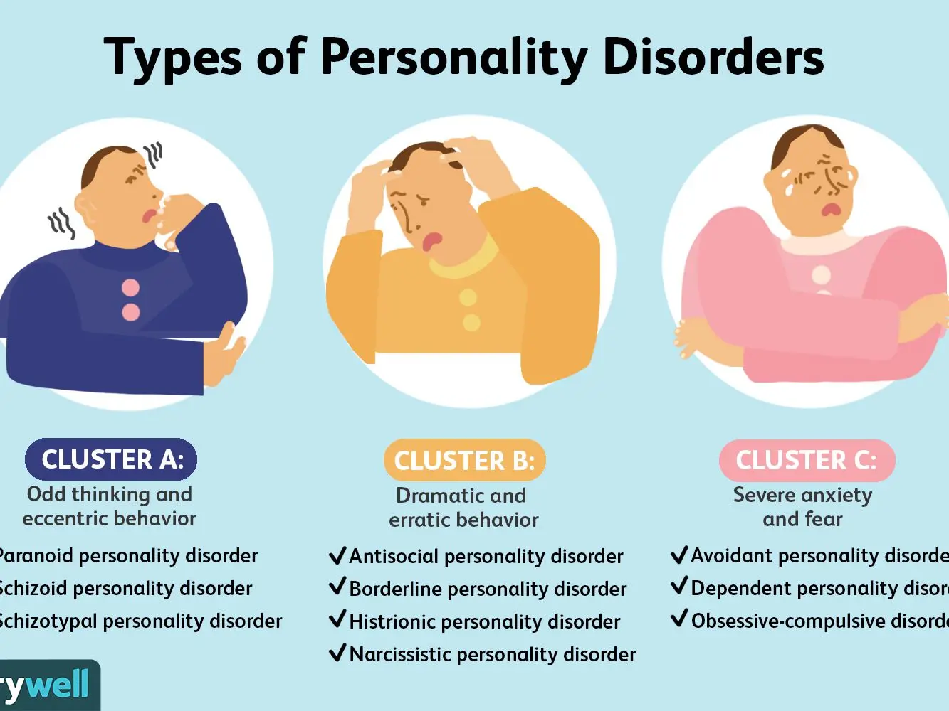 Personality disorder &#8211; definition, types of personality disorders