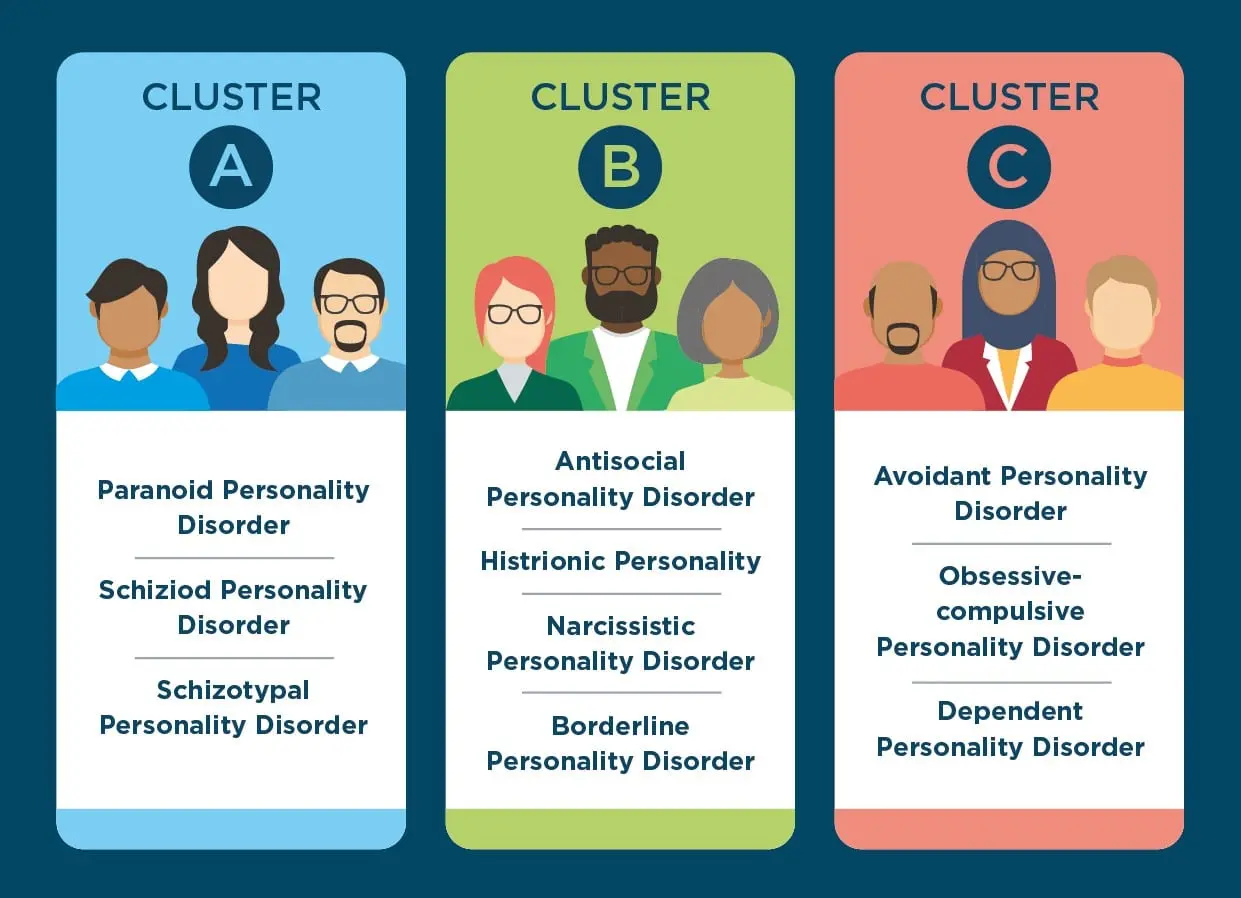 Personality disorders &#8211; types, symptoms, diagnosis, treatment