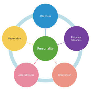 Personality traits affect longevity