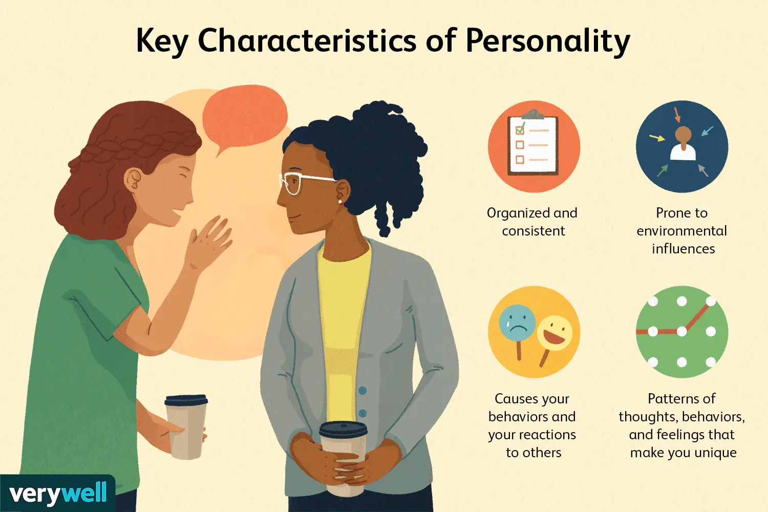 Personality &#8211; what is it and where does it come from? Personality theories and types