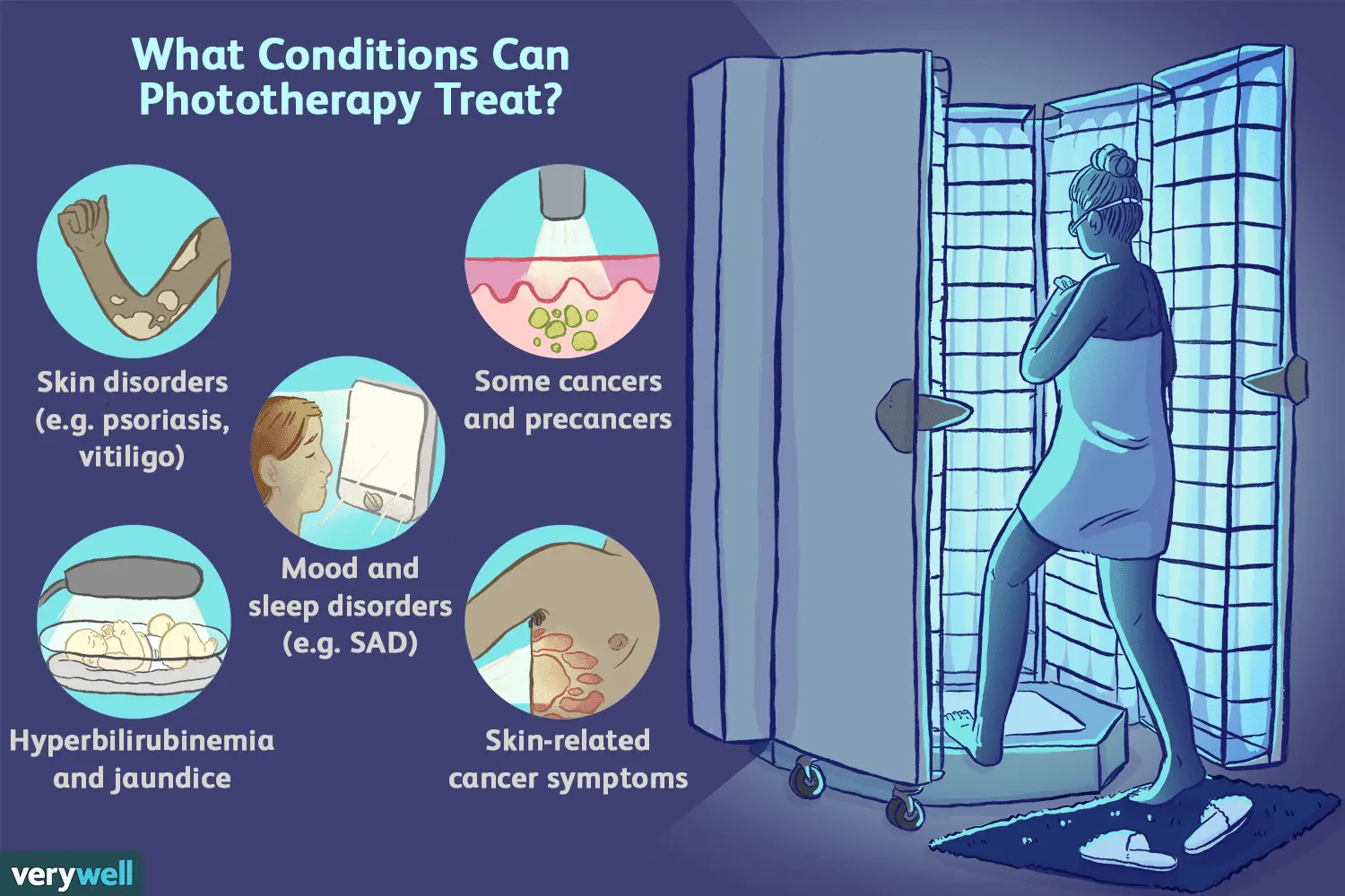 Phototherapy &#8211; what is it? Phototherapy in dermatology