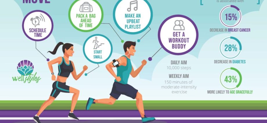 Physical activity can protect against burnout