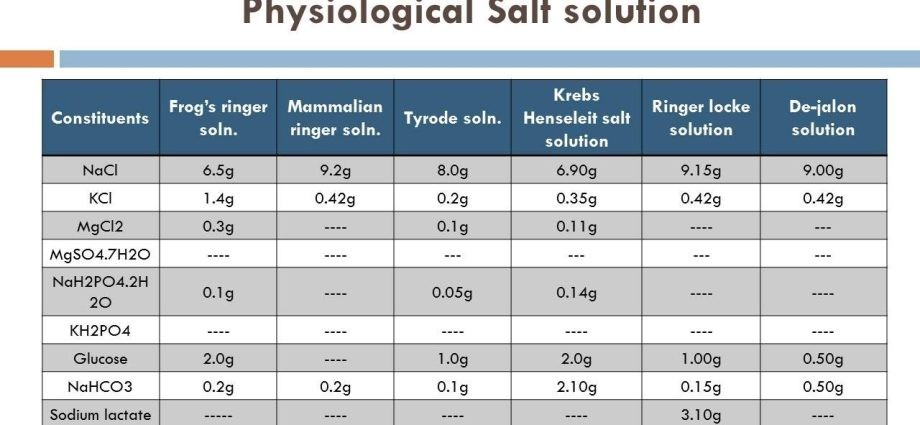 Physiological salt &#8211; indications, use, dosage [EXPLAINED]