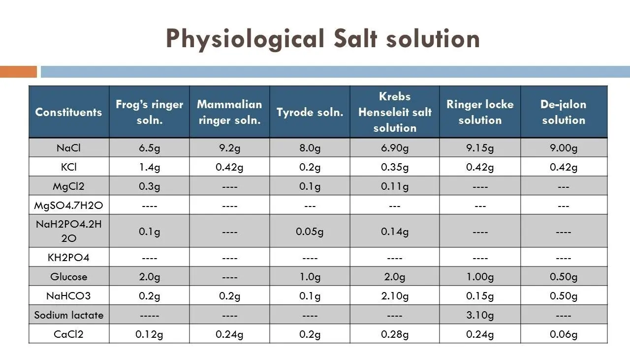 Physiological salt &#8211; indications, use, dosage [EXPLAINED]