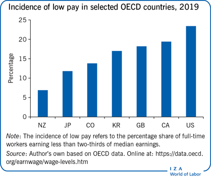 Physiotherapists: enough hunger wages and a few jobs!