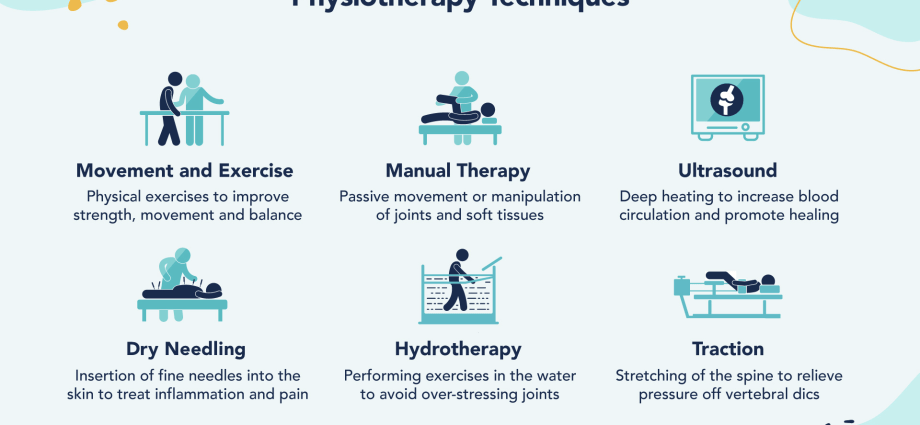 Physiotherapy &#8211; functions, types. Who Should Use Physiotherapy? [WE EXPLAIN]