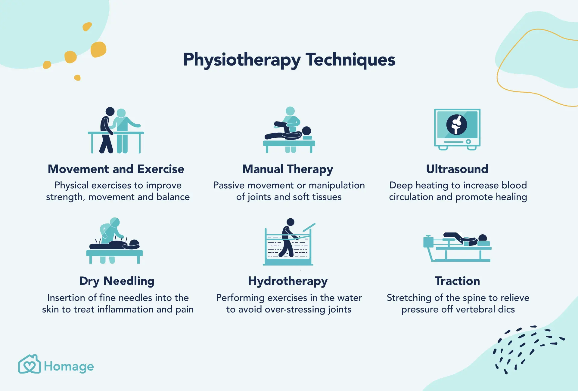 Physiotherapy &#8211; functions, types. Who Should Use Physiotherapy? [WE EXPLAIN]