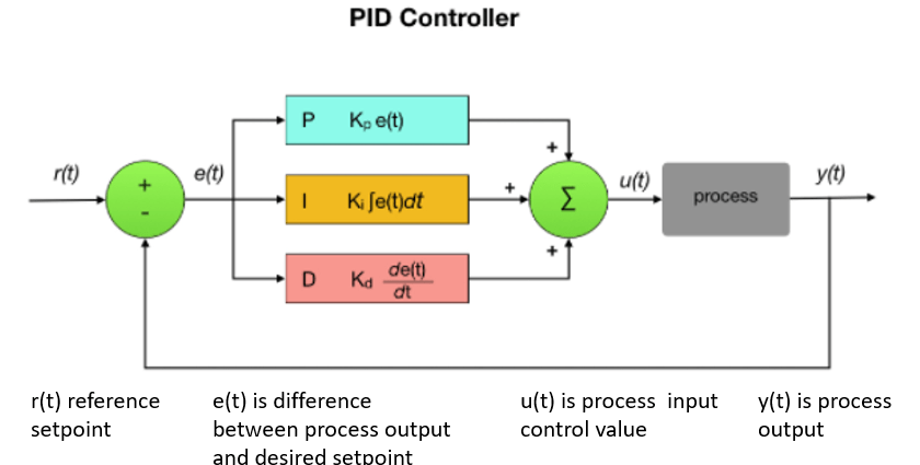 PID with atypical mileage