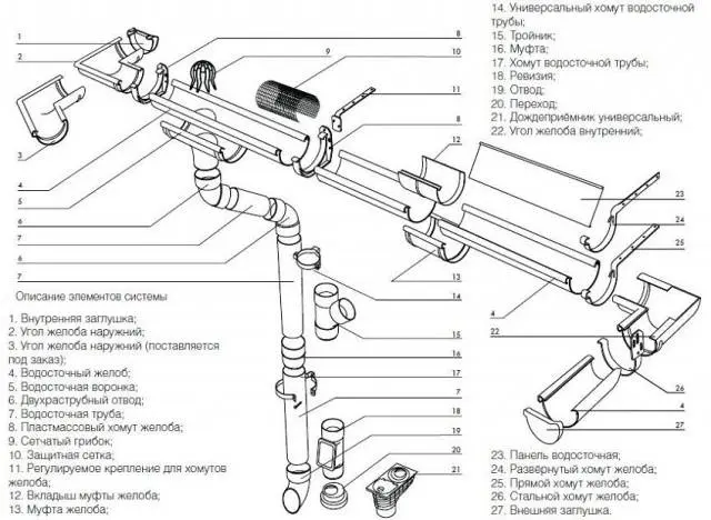 Pipe for storm sewer