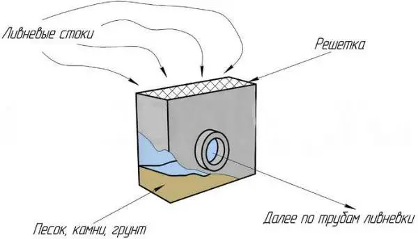 Pipe for storm sewer