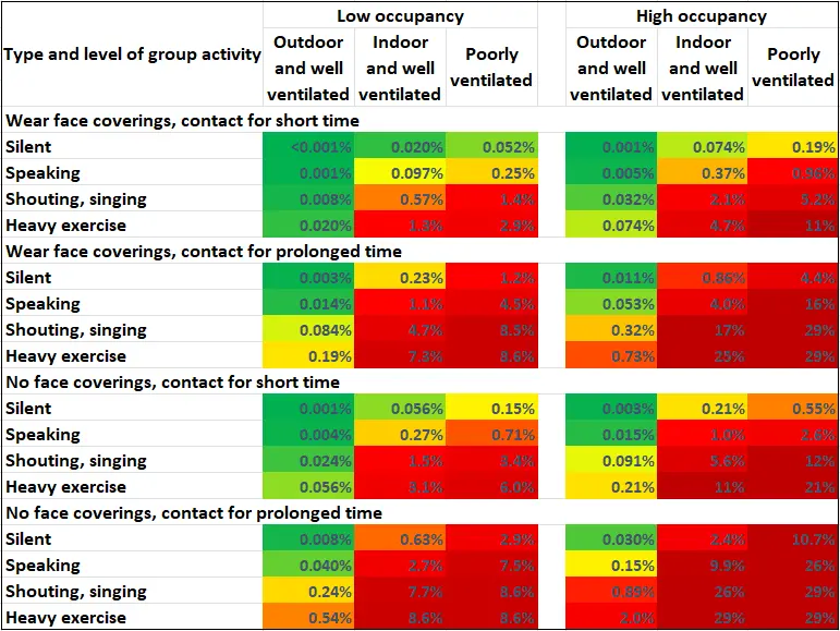 Places where it is easiest to catch the Cronavirus