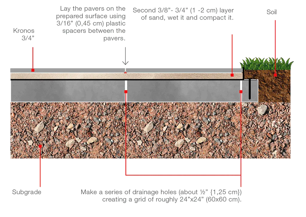 Plastic garden paths: rules for laying polymer slab modules, work step by step + photos of the best design solutions