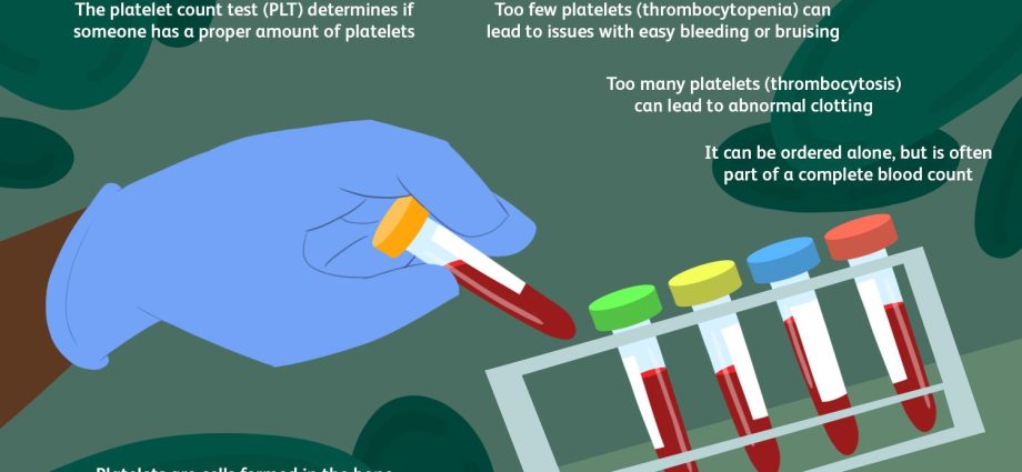 Platelet count and blood clotting. When to do a blood test for thrombocytes?