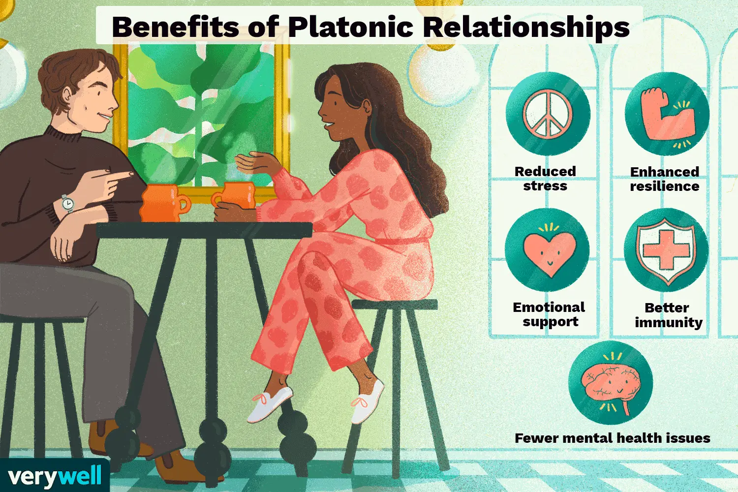 Platonic love &#8211; definition, types of platonic love. What is platonic love?