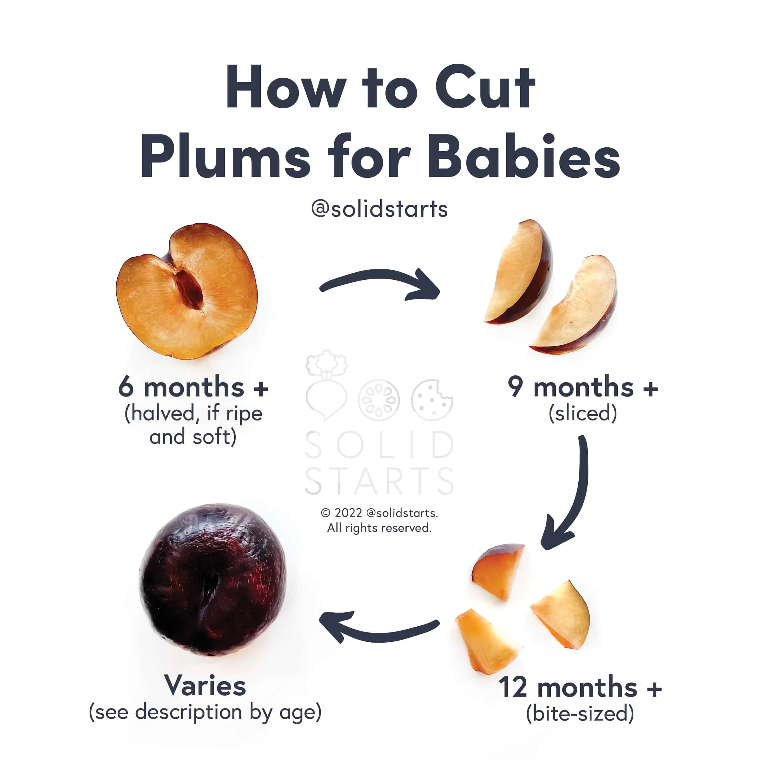 Plum Starting