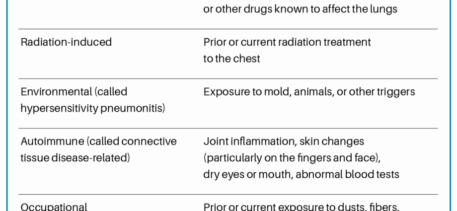 Pneumoconiosis &#8211; symptoms, causes, treatment. Occupational disease of miners and more