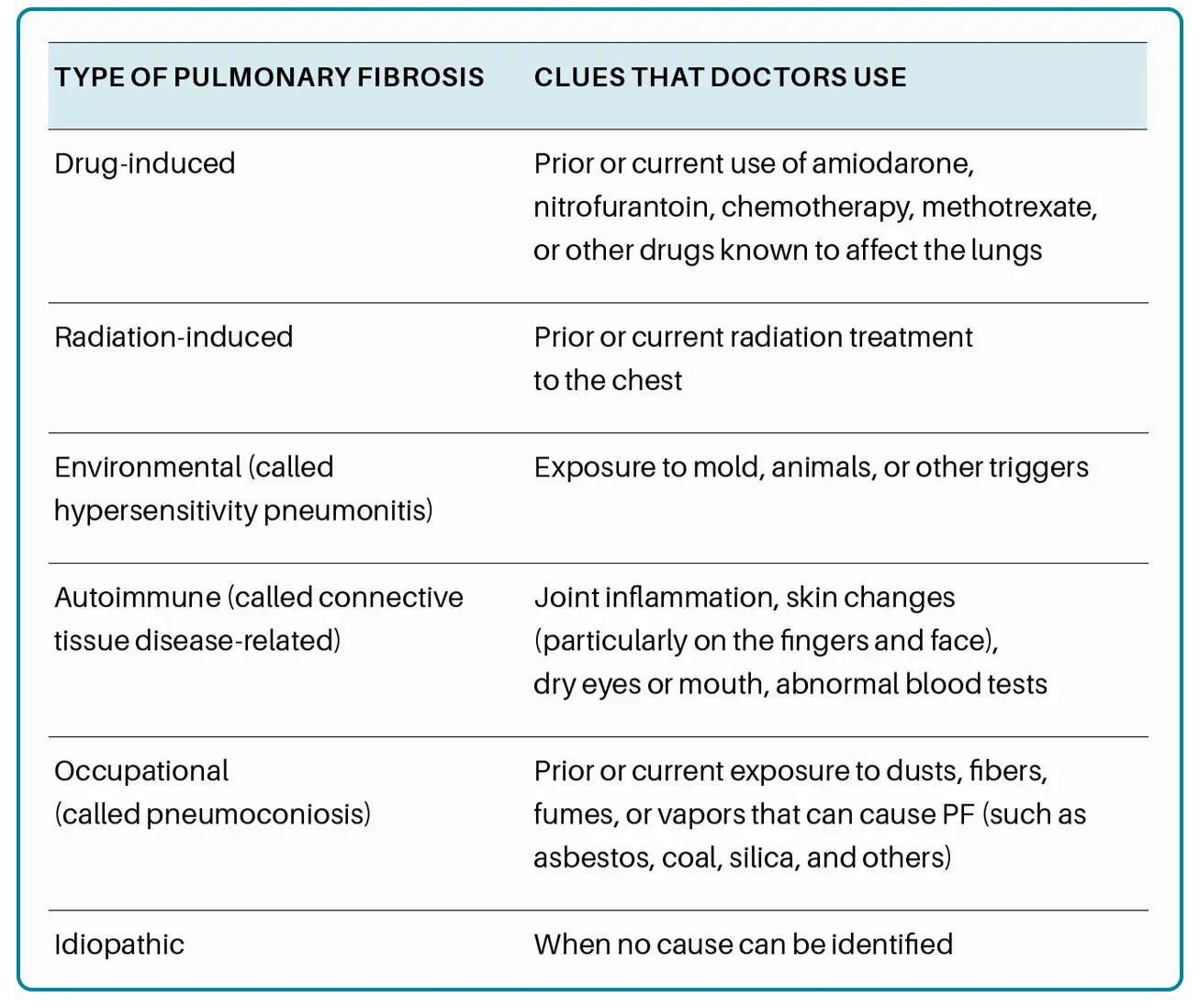 Pneumoconiosis &#8211; symptoms, causes, treatment. Occupational disease of miners and more