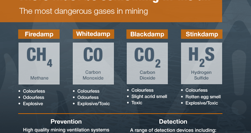 Pneumonia still dangerous in mining