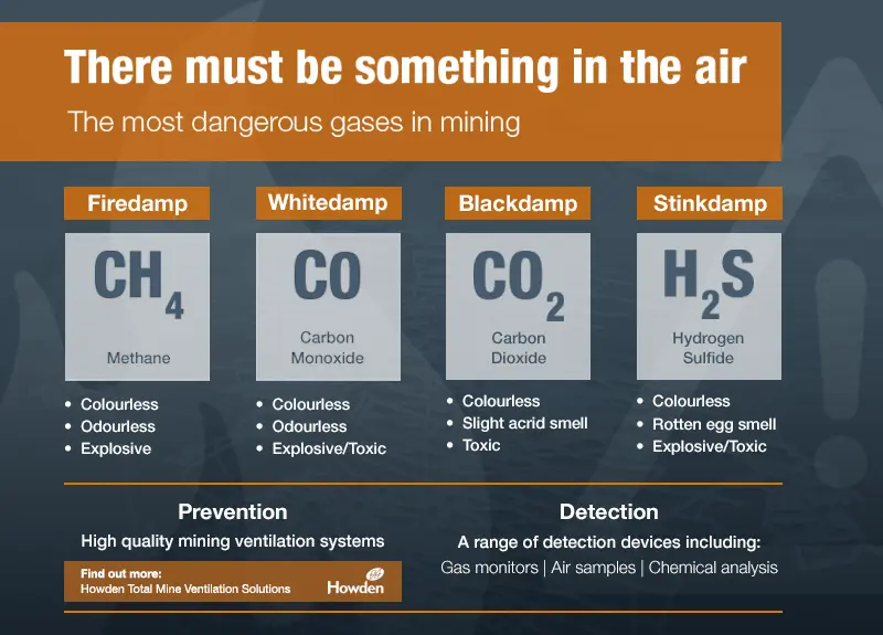 Pneumonia still dangerous in mining