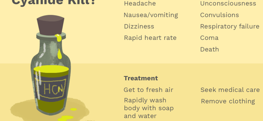 Poisoning with hydrogen cyanide and other cyanides