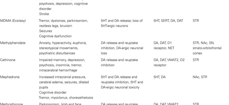 Poisoning with psychostimulating drugs